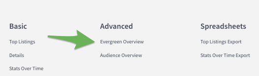 Find-evergreen-report-parsely