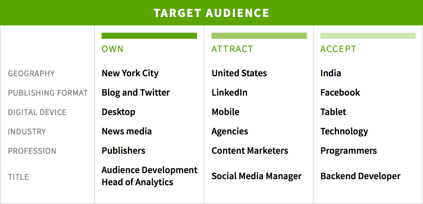 target audience-parsely