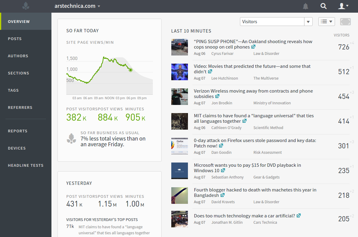 parsely_new_dashboard