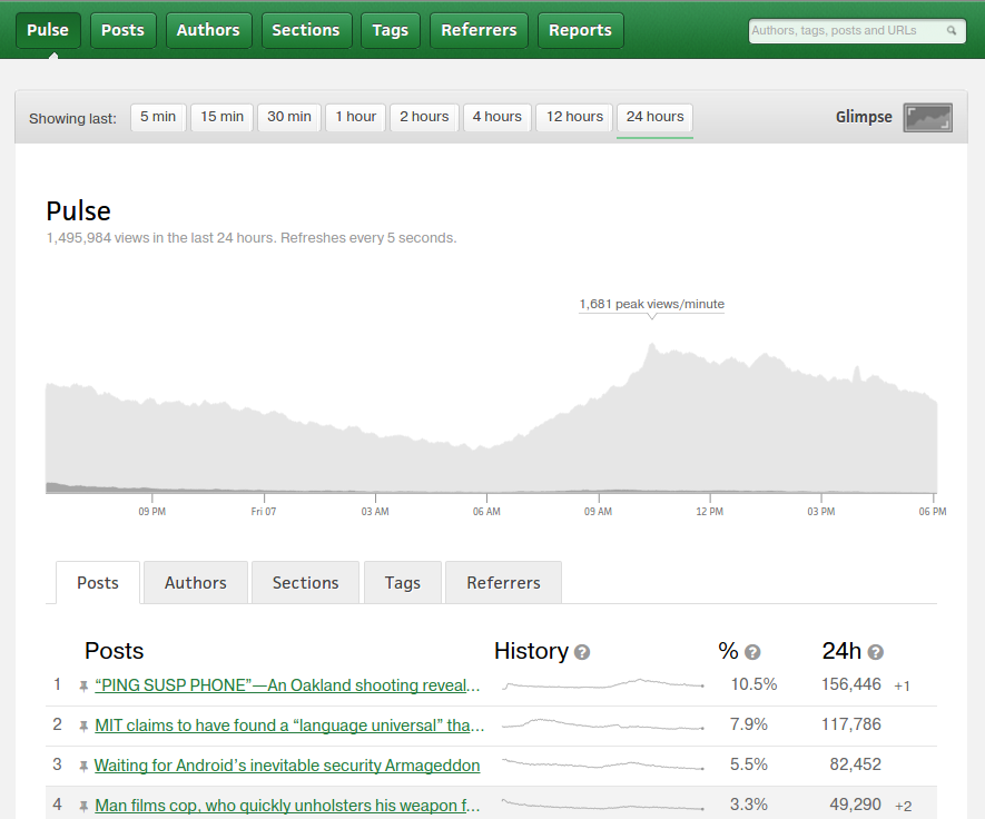 parsely_old_dashboard