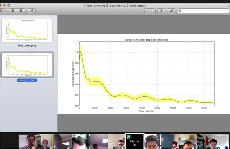 An example Google Hangout where a colleague shares a data analysis with the full team.