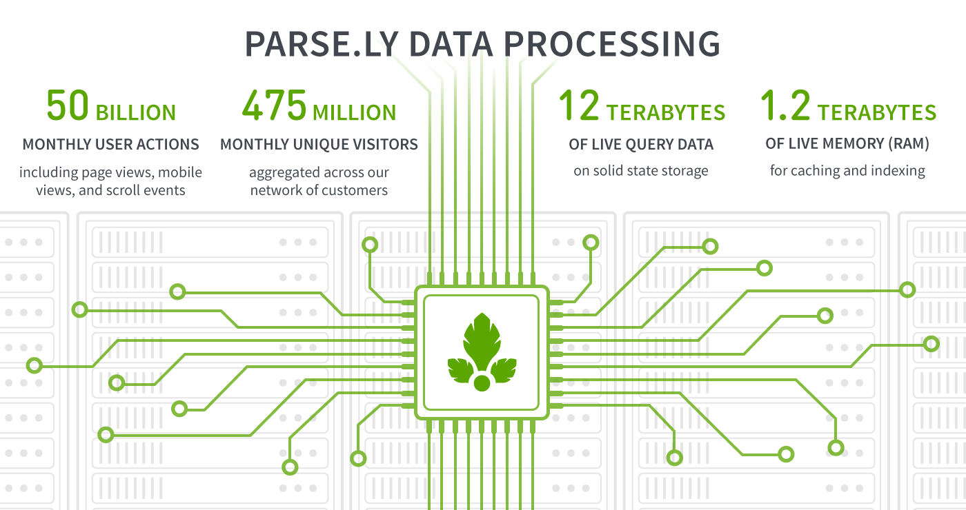 parsely-data-processing
