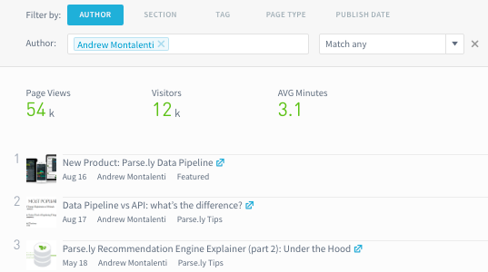 summary data in parse.ly