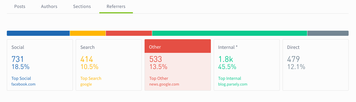 Referral info for authors