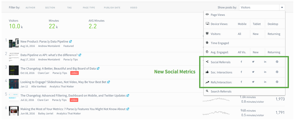 new social metrics