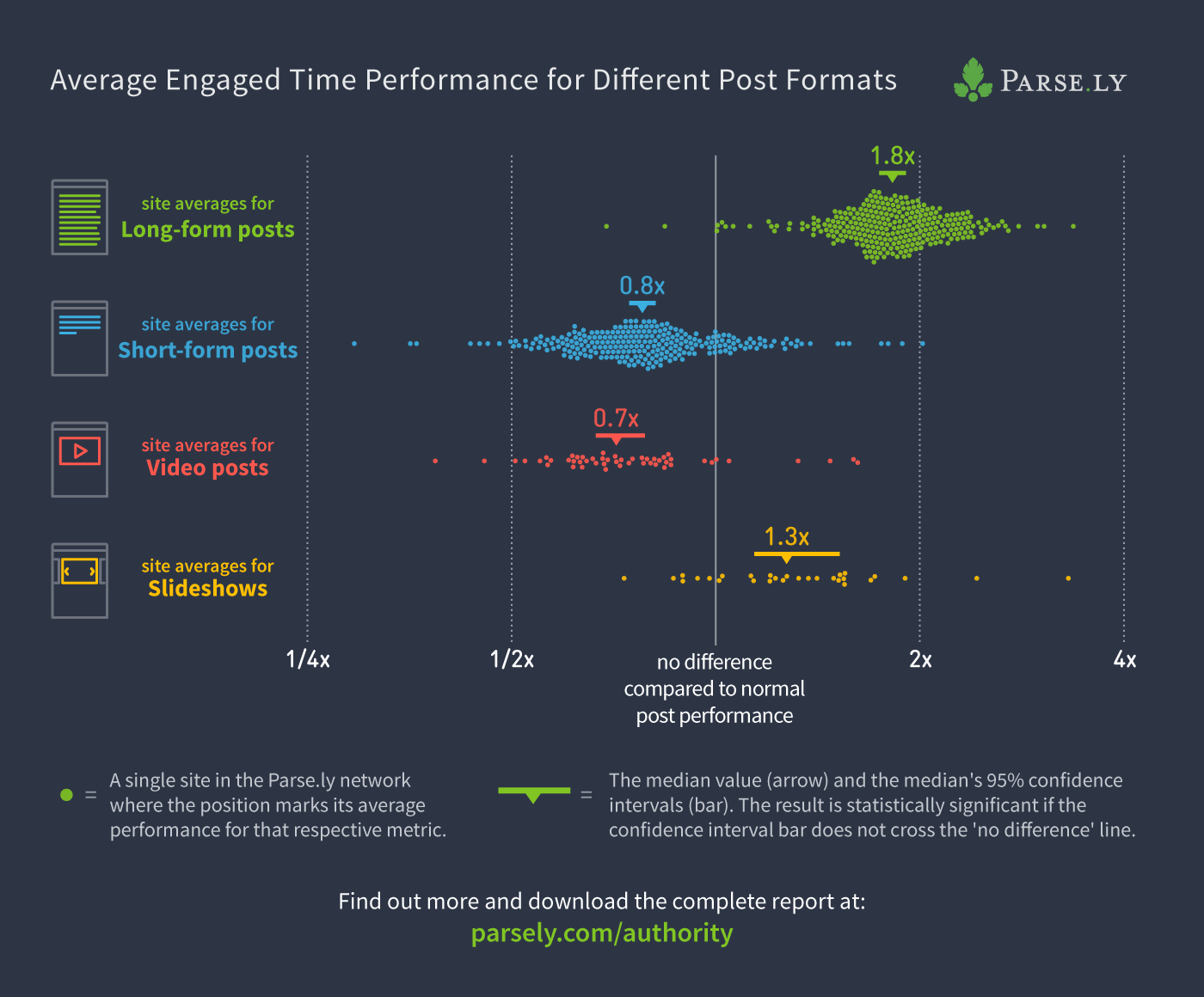 authority report 12 engaged time plot