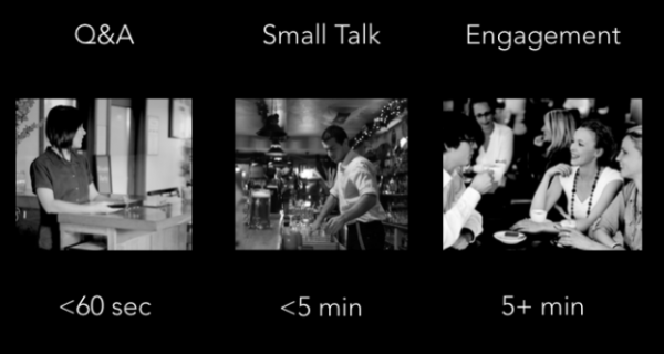 photos demonstrating the restaurant analogy for voice tech experience design