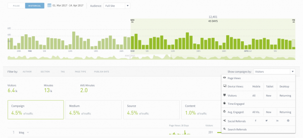 campaign tracking in the Parse.ly dashboard