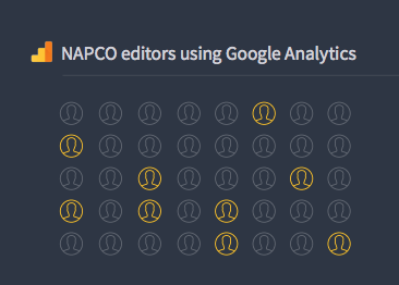 NAPCO_GA_data