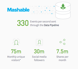 mashable_parsely_data_pipeline