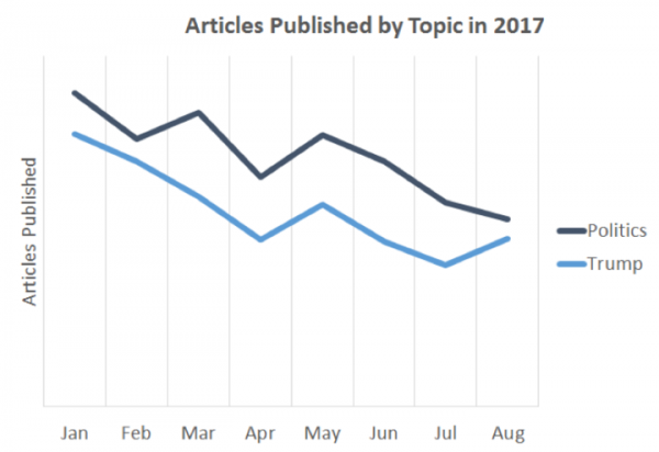 Articles Published by Topic in 2017