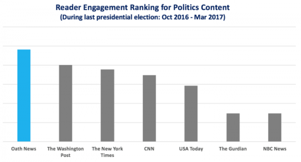 Reader Engagement Ranking for Politics Content