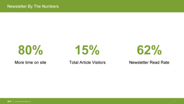 Greentech Media newsletter stats