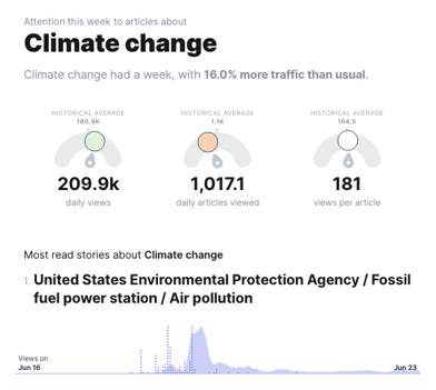 Weekly-Digest-Climate-Change