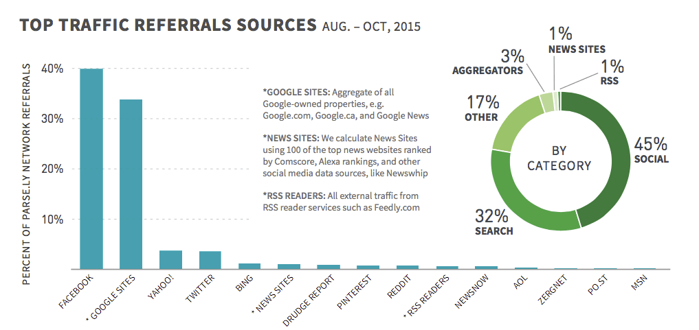 2014 referral sources