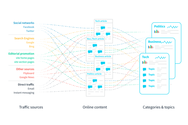 Nlp clearance supervised learning