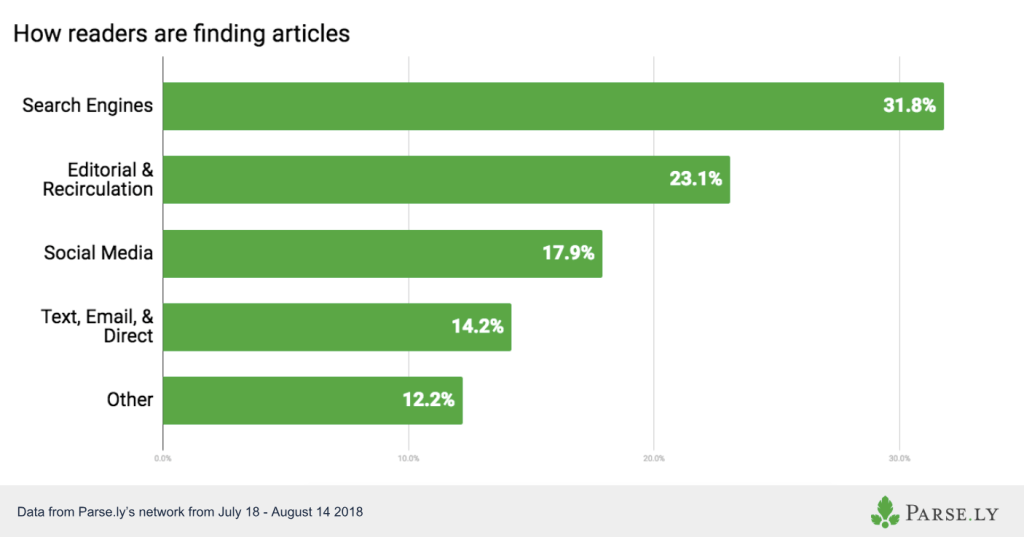 referral traffic sources