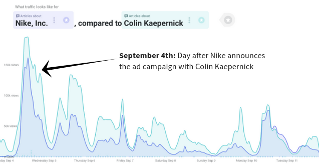Nike and Colin Kaepernick attention