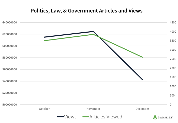 views and articles on politics