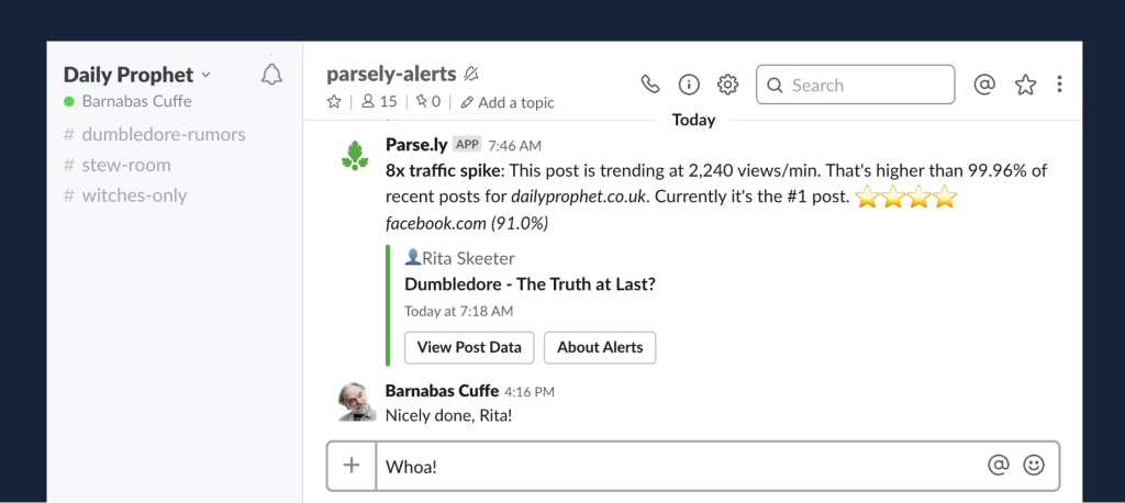 A Parse.ly alert in Slack showing 8x traffic spike for a post called "Dumbledore: The Truth at Last?". A person named Barnabas Cuffe replies to the alert "Nicely done, Rita!" who is the author of the post.
