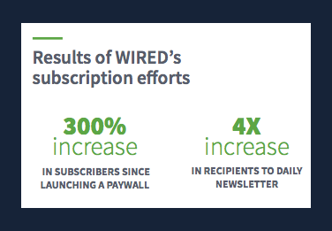 Email-newsletter-strategy-wired