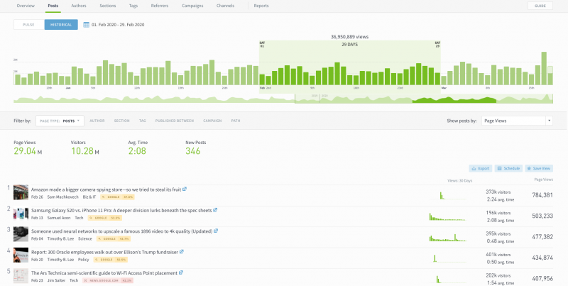 parsely dashboard posts screen