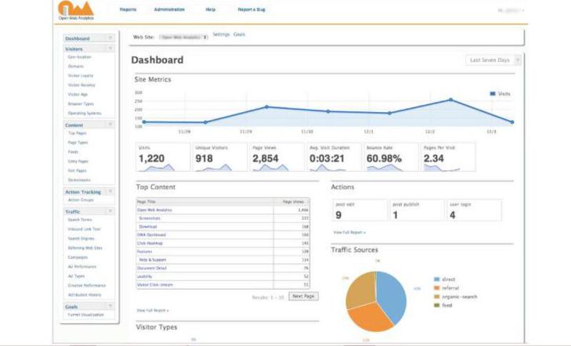 Open Web Analytics Dashboard