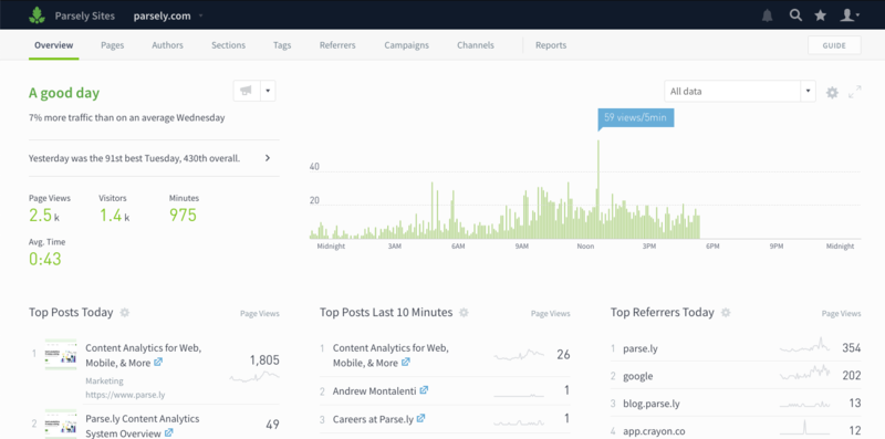 Parse.ly Realtime Overview