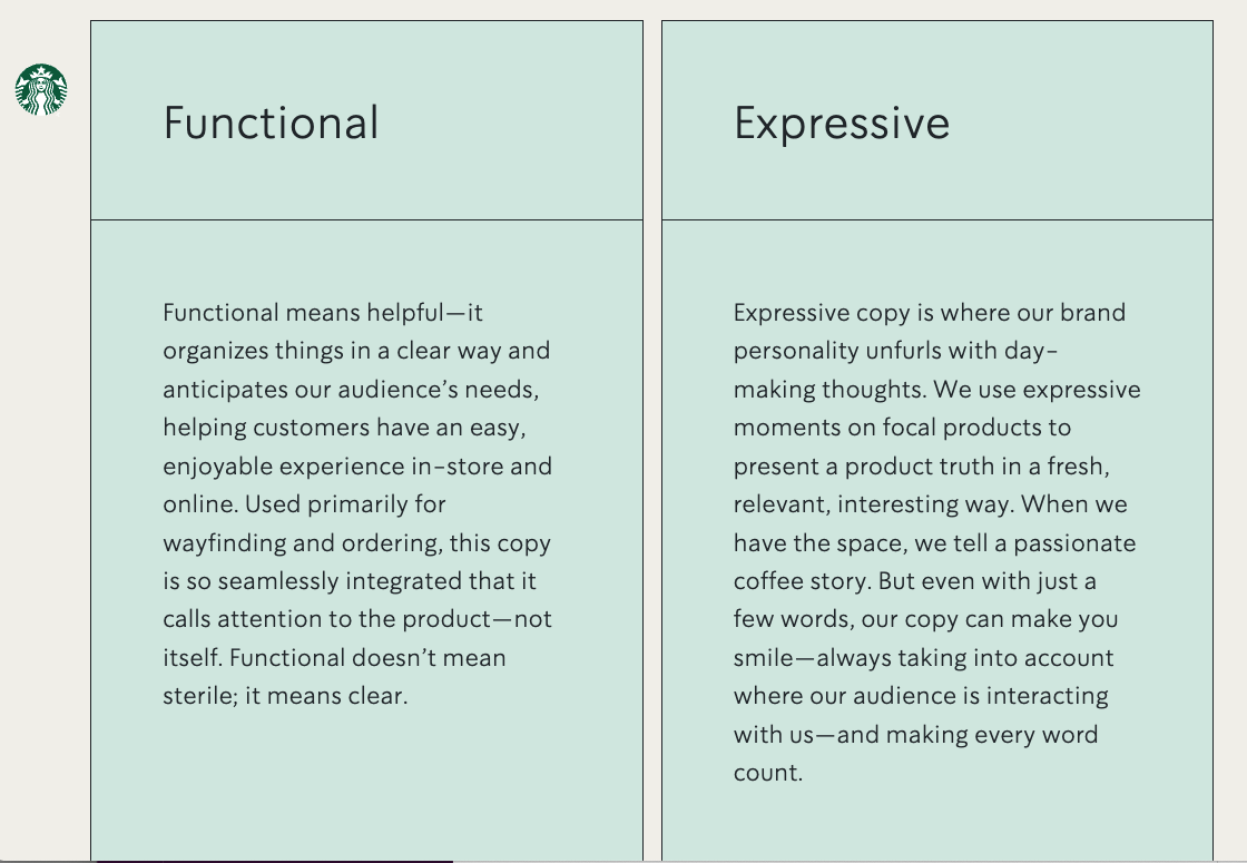 Starbucks's brand voice guidelines, outlining Functional vs. Expressive. Functional means helpful, and Expressive is copy where the brand personality unfurls.