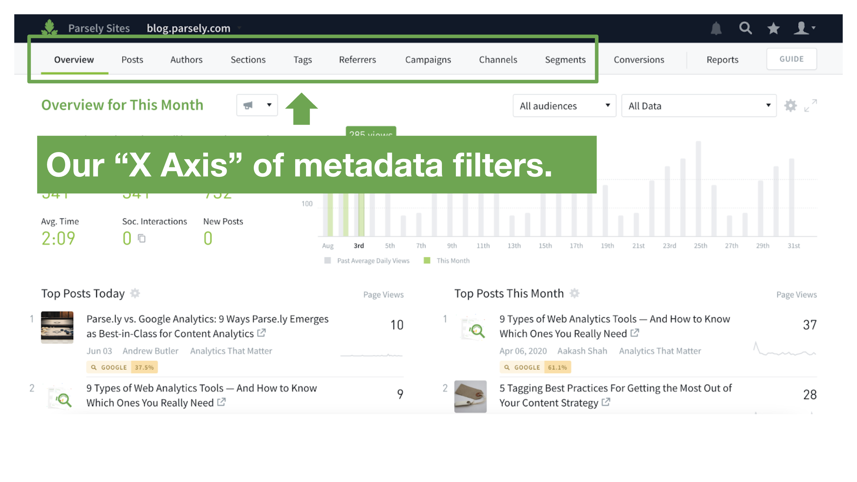 Parse.ly's "X axis" of metadata filters.