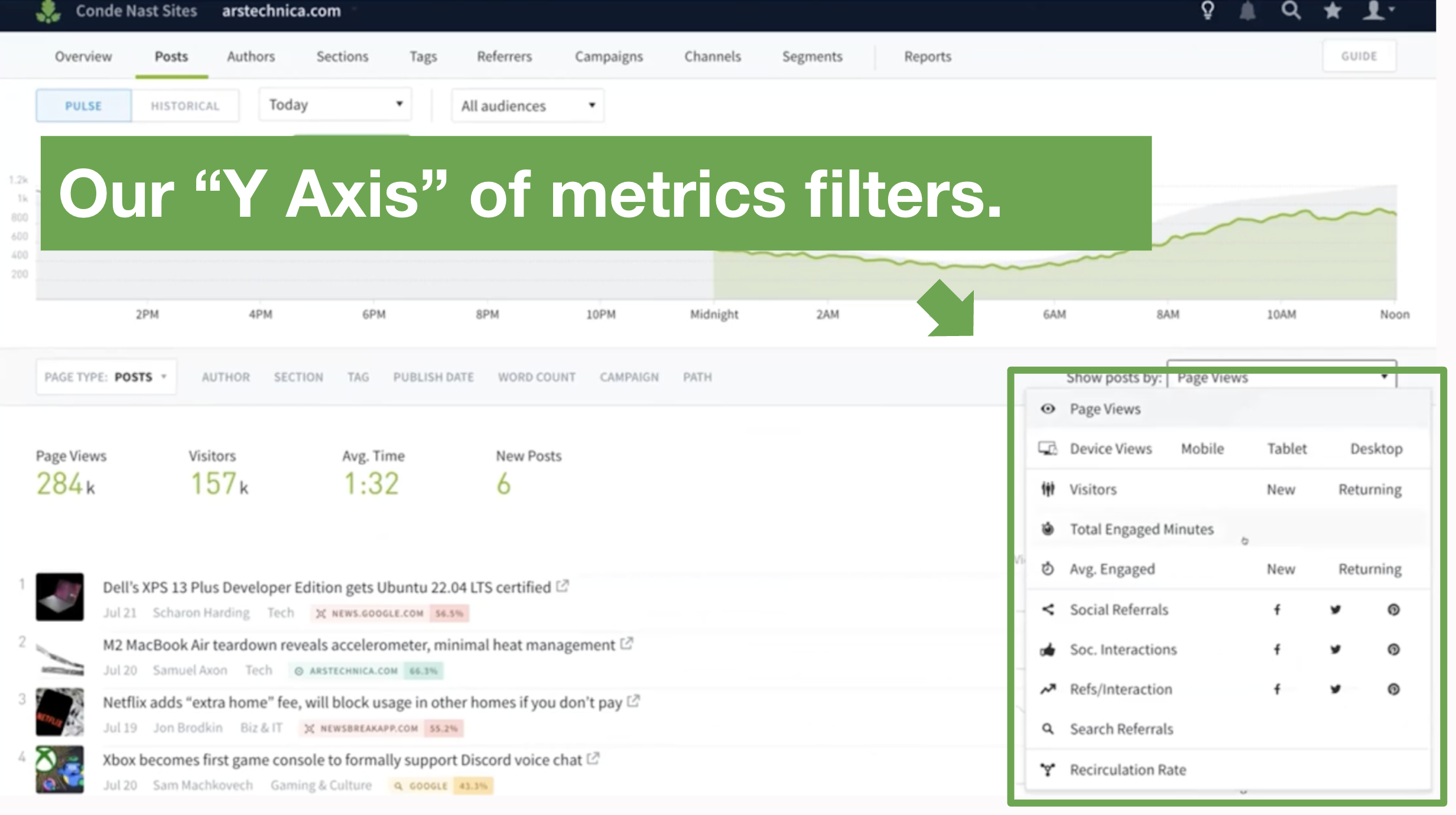 Parse.ly's "Y axis" of metrics filters.