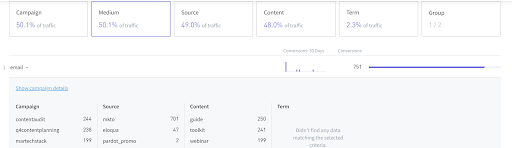 A view of the Parse.ly dashboard that shows the Medium selected. Under the Campaign column, "contentaudit" has 244 conversions.