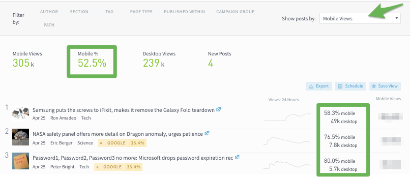 Mobile views in the Parse.ly dashboard.