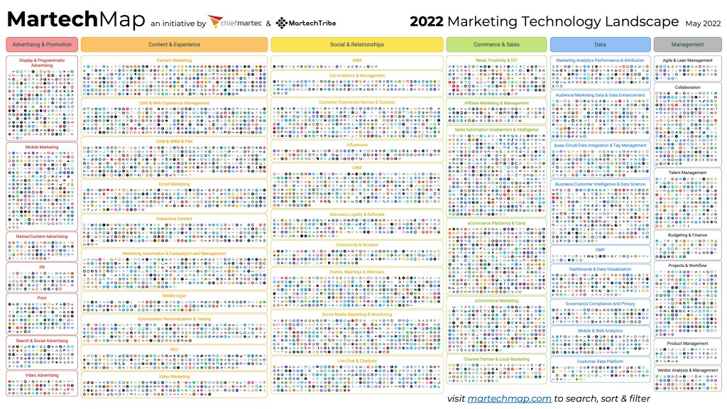 A depiction of more than 9,000 martech company logos, showing the vast landscape of martech options.