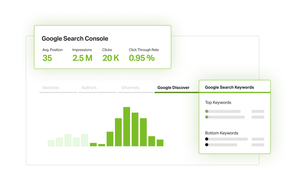 parse.ly ui showing the addition of google analytics integration